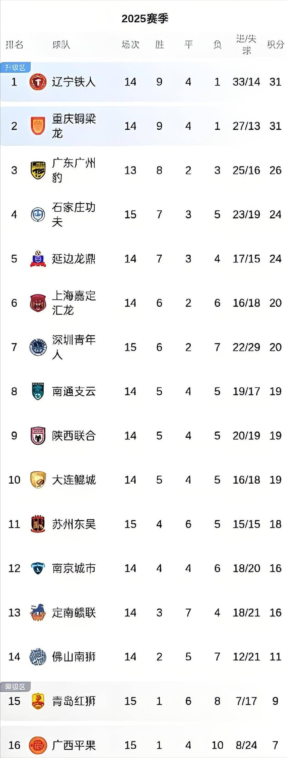 国安晋级：客场逼平泰达锁定中游积分榜位置，保梦见欧战足的简单介绍